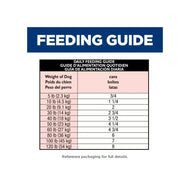 Hill’s Science Diet Perfect Digestion wet dog food product details